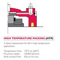 HT208 Cooper high Temperature Packing seal