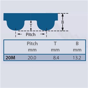 2000-20M-290 Gates Powergrip HTD Timing Belt