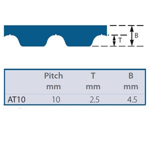AT10-1050-25 SYNCHRO-POWER Timing Belt