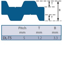 DL-T5-940-32 SYNCHRO-POWER Timing Belt
